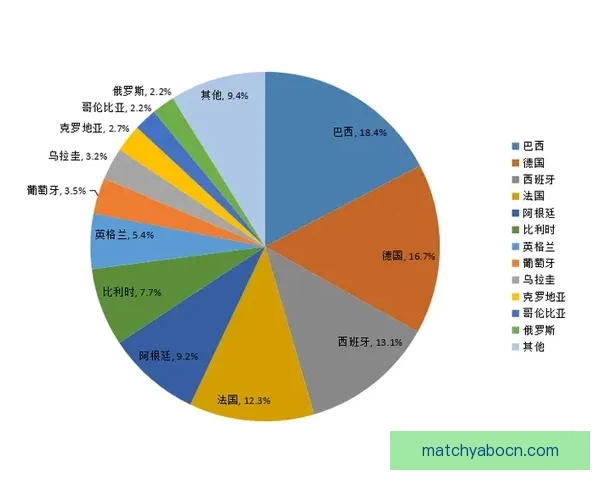 世界杯竞猜预测技巧数据分析与热门球队走势及冠军格局前瞻指南